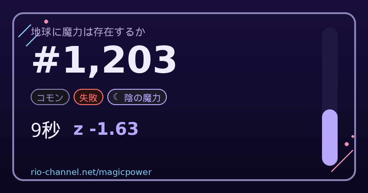 ブロック #1,203 のシェア画像