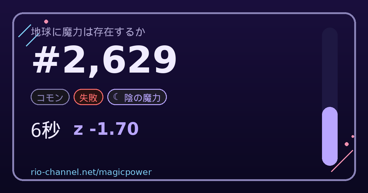 ブロック #2,629 のシェア画像