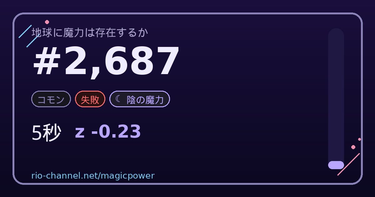 ブロック #2,687 のシェア画像