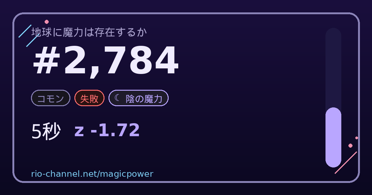 ブロック #2,784 のシェア画像