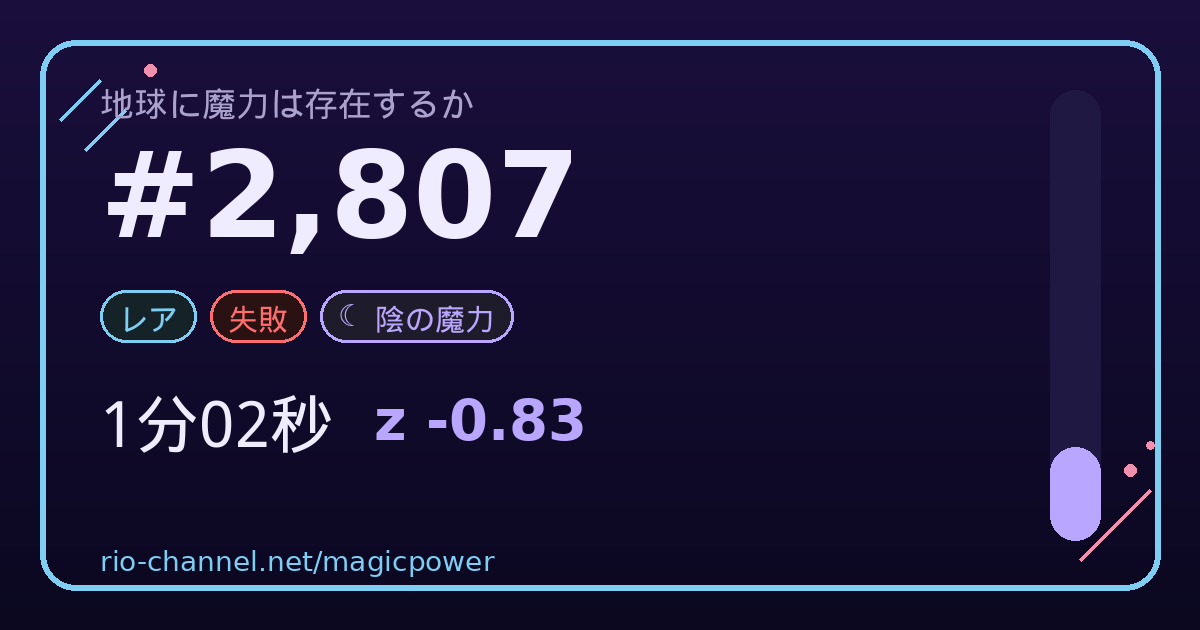 ブロック #2,807 のシェア画像