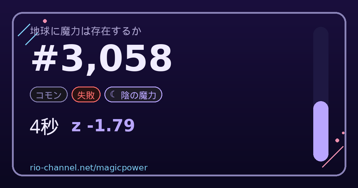 ブロック #3,058 のシェア画像