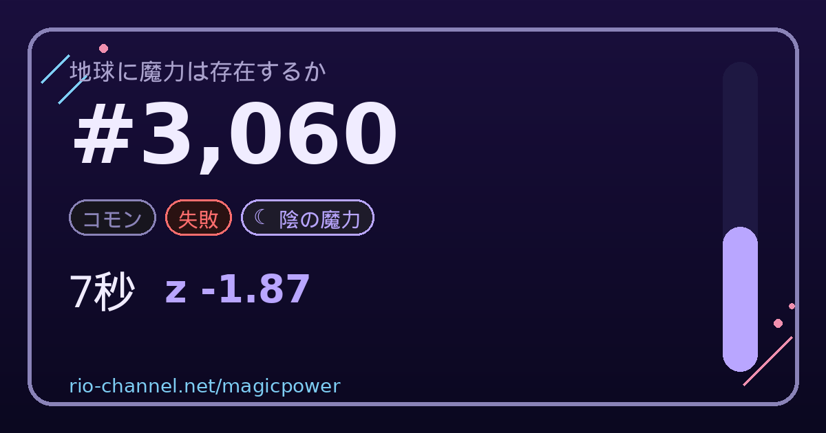 ブロック #3,060 のシェア画像