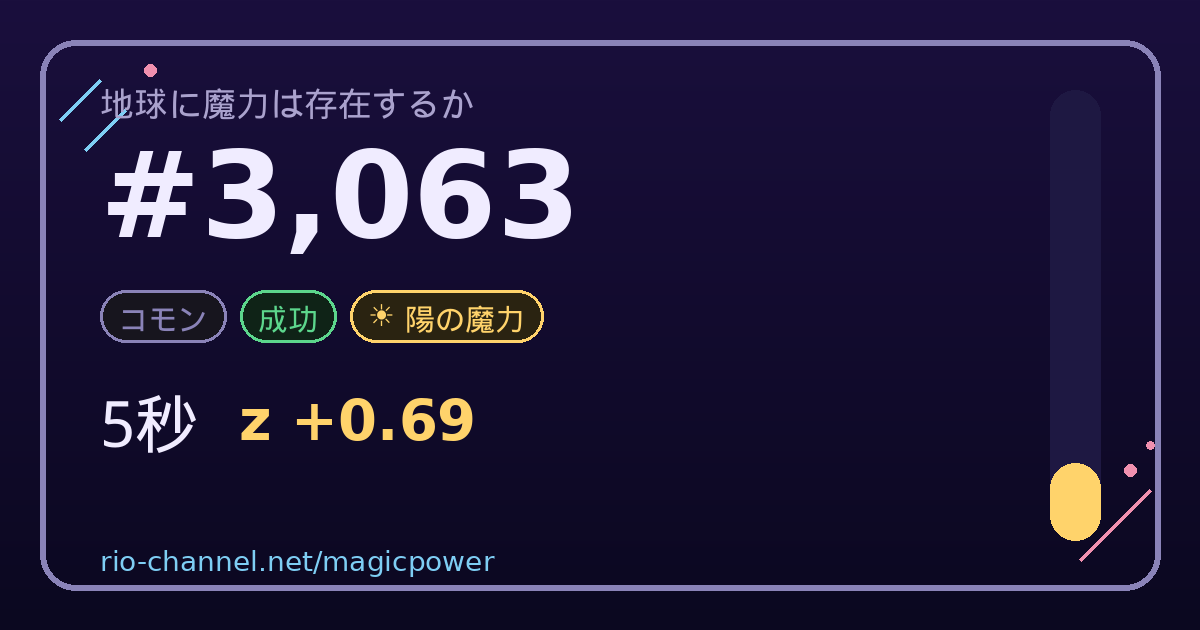 ブロック #3,063 のシェア画像