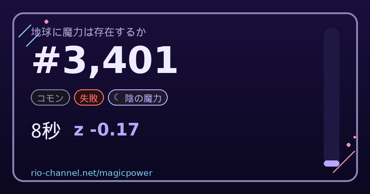 ブロック #3,401 のシェア画像