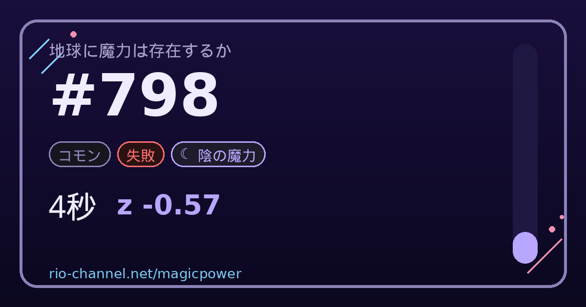 ブロック #798 のシェア画像